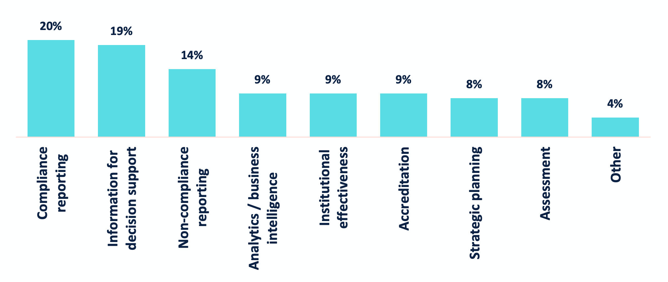 Chart 1. Percentage of IR Office Work by Category